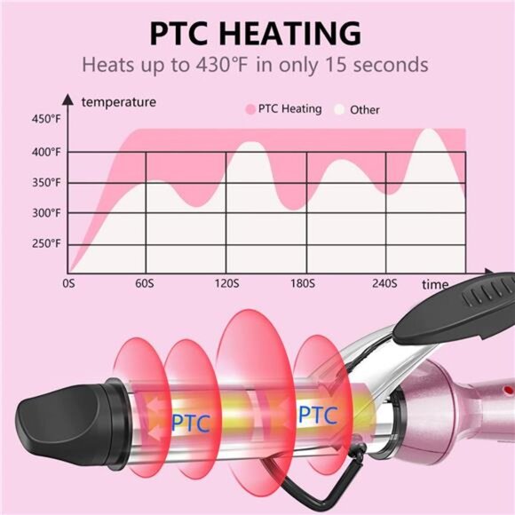 Technology Travel Mini Curling Iron, Dual Voltage Curling Iron up to 450°F - Picture 2 of 7